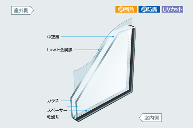 複層ガラス