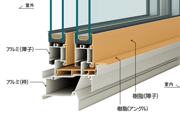 ハイブリットサッシ